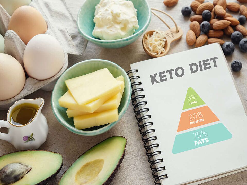 Food and food pyramid on the keto diet