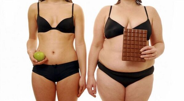 Excess weight is lost by restricting calorie intake